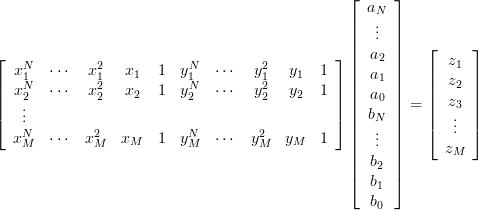 Vandermonde ab equals z